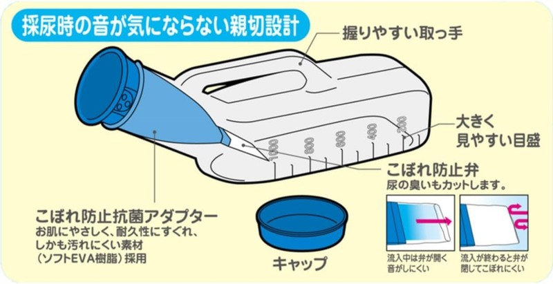 Pip co-Bollene male urinal From Japan gallery