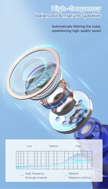 Hearing Aids for Seniors Rechargeable with Noise Cancelling gallery