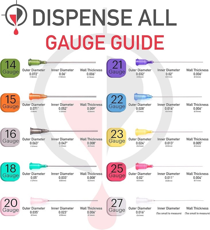 The 9 Pack - 10ml 3ml 1ml Syringes with 14G & 18G Blunt Tipped Dispensing... gallery