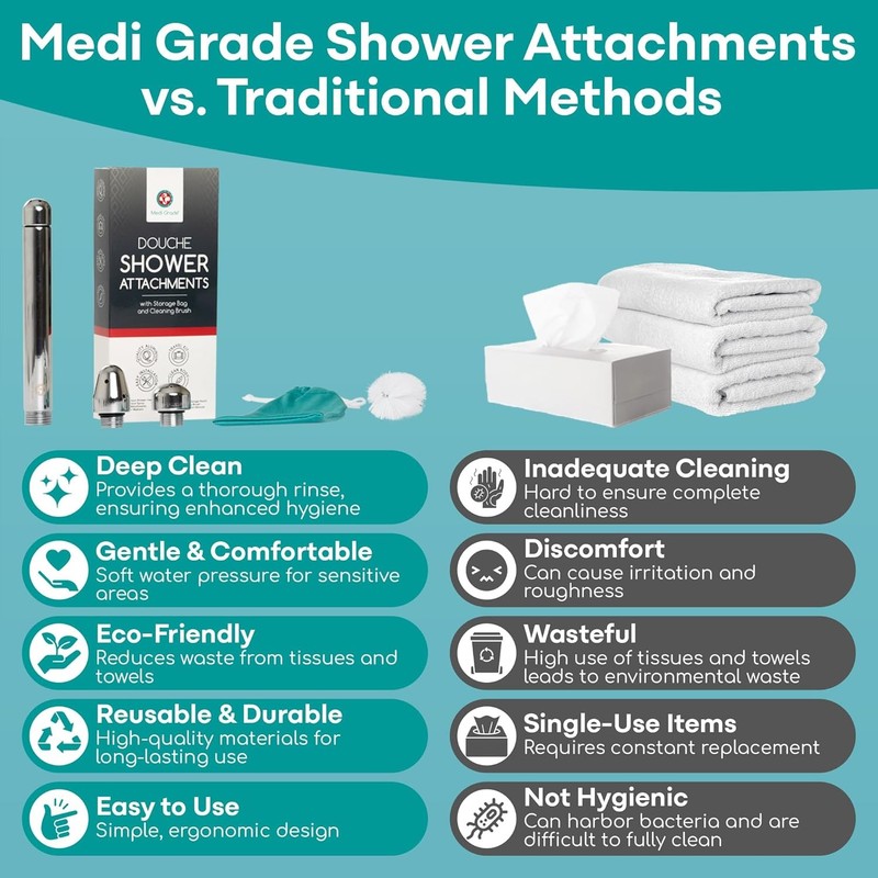 Shower Douche Nozzle for Men & Women – Intimate Cleansing System with Easy... gallery