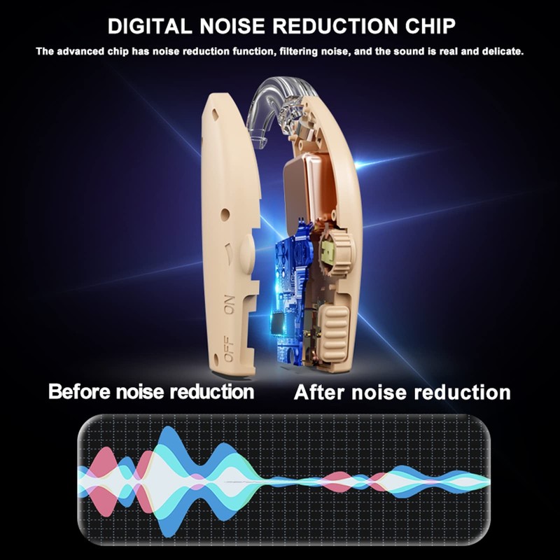 Hearing Aids for Seniors,Rechargeable Amplifier with Noise White gallery