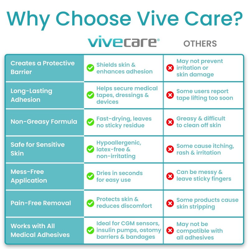 Vivecare Skin Prep Wipes (50 Count) – Sterile Protective Skin Barrier & Alcoh... gallery